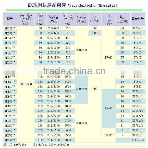 SCR fast turn off KK2500A/2700V Fast Switching Thyristor