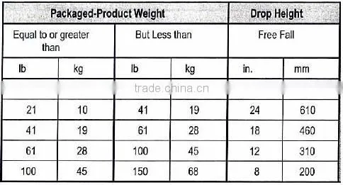Single-Wing Carton Drop Testing Machine / Package Carton Box Drop Impact Tester price