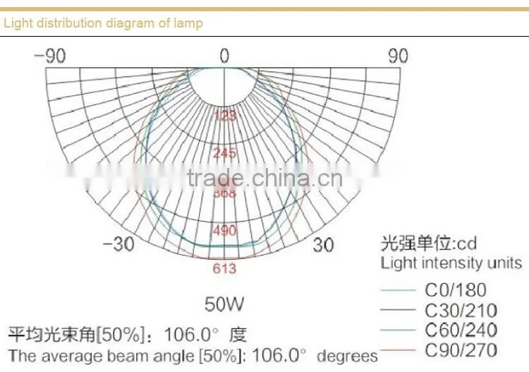 Maintence free energy saving explosion proof light