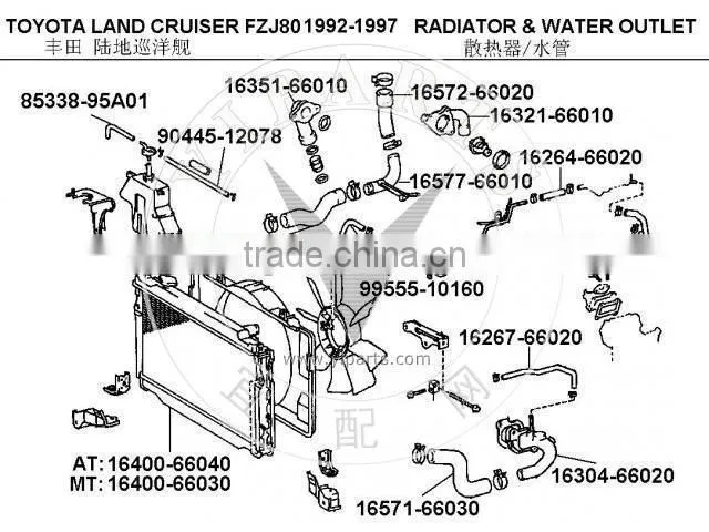 automotive radiator rubber hoses (OEM NO. 17127510952 ,11531436406, 11534460438,etc)