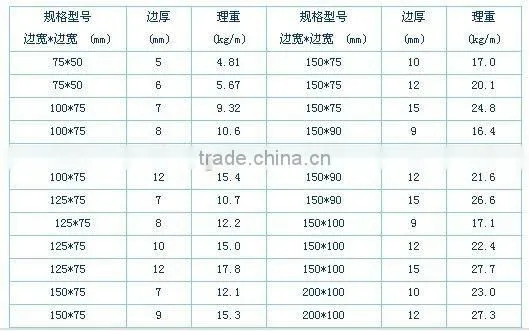 hot rolled angle steel