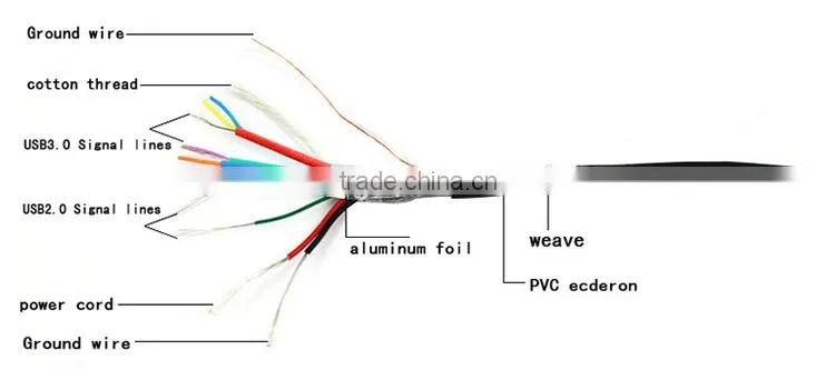 SLT 30M VGA Male to VGA Male Cable 15pin for computer monitor projector laptop hdtv LCD etc multimedia