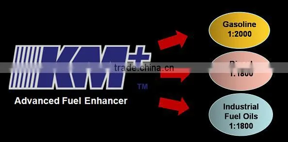 Get More Power and More Savings with New KM+ Advanced Fuel Oil Additives
