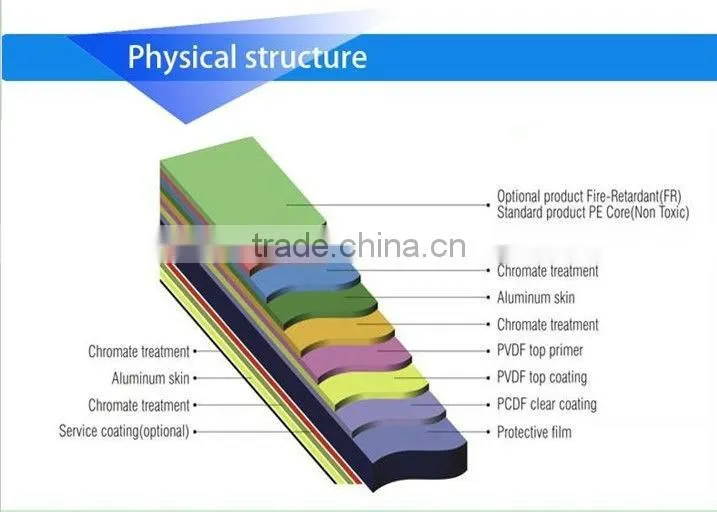 composite double sided panel / double face aluminum composite panel