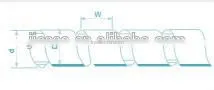 PVC High quality Plastic Spiral wrapping band SWB