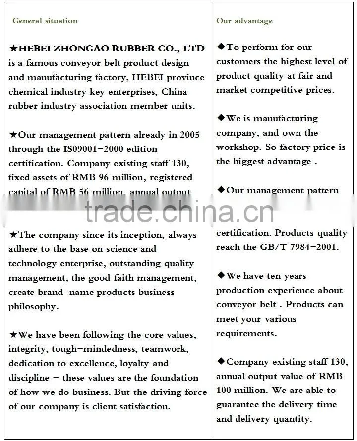 Industaial rubber drive belt for sale