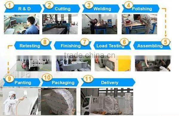360 Degree Rotating Forklift With Clamp for Paper Roll