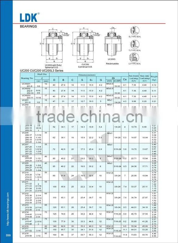 UK SA SB Pillow block Bearing