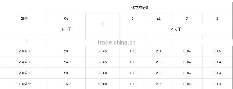 Best price for Silicon Calcium/Best price for SiCa/Silicon Calcium with best price.