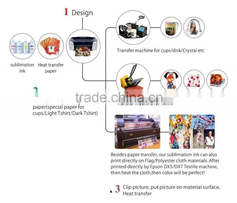 Wholesale Price Dye Sublimation Ink /printer ink T- shirt transfer ink for heat transfer printers