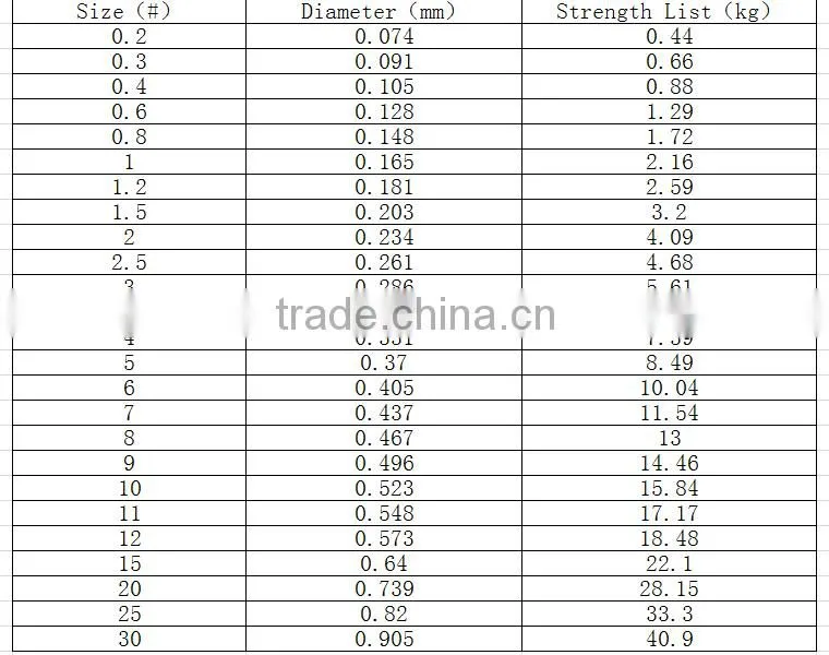 Colorful high strength nylon braided fishing line factory