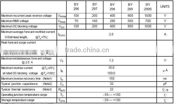 BY296 thru BY299 2A lead fast si rectifier