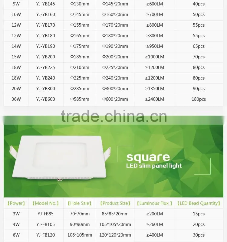 18W LED light panel with CE and RoHS certification