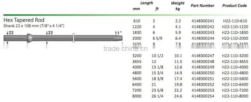 China High Quality , Chisel Bit integral Drill Steels and Taper Rod , Hex19--H22 , Shank19*108mm , Length 400-8000mm
