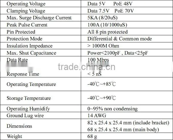 SAD 5KA Standard POE Surge Protector