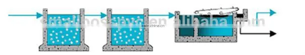MBBR biofilm media for wastewater treatment