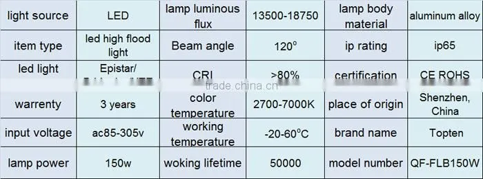 creative design high lumen 150w led flood light with Bridgelux manufacturer