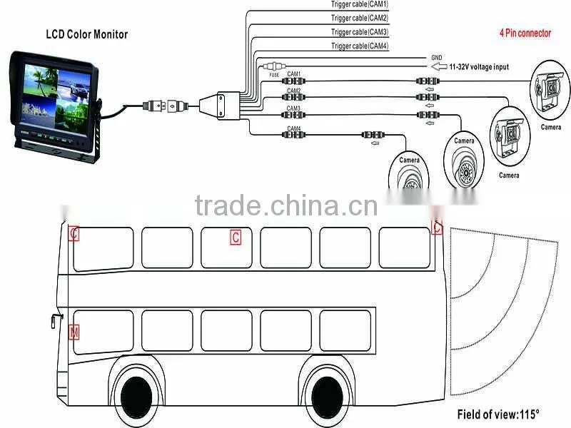 4 split monitor 9" tft lcd auto quad Security Monitor for truck
