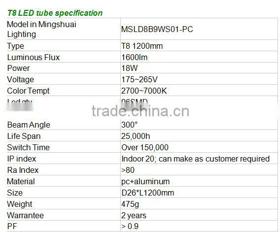 2015 HOT SALE high lumen smd2835 top grade led tube t8 Light 1200mm pc+aluminum