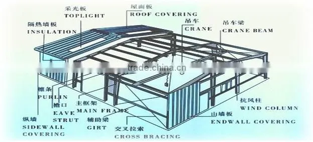 prefabricated structures