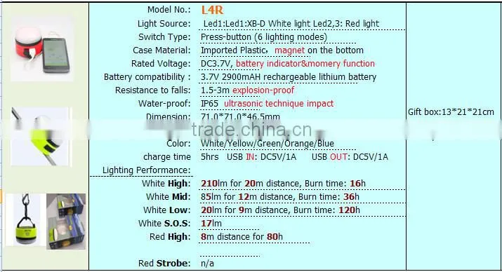 LED Power Bank 200 lumens multi functional led camping lantern