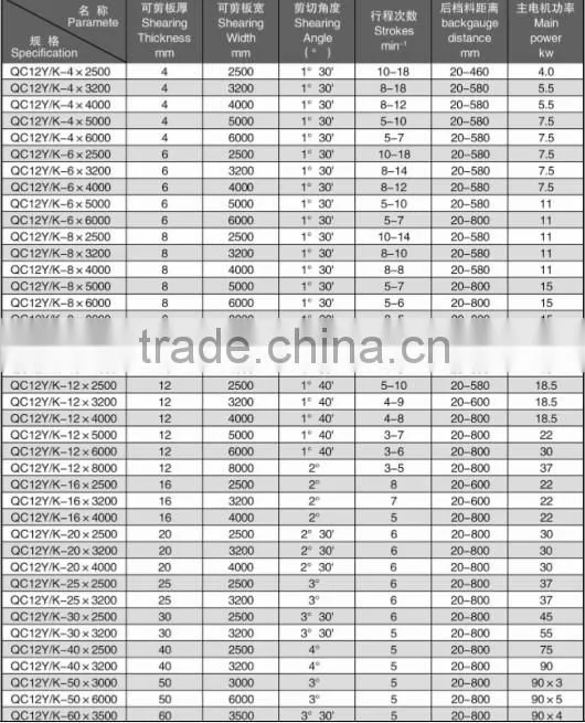 Metal cutting shear QC12Y-10*3200
