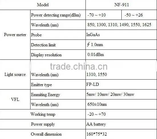 NOYAFA NF-911 high quality 3-in-1 optical multimeter 800nm-1500nm Fiber Optical Power Meter &light source High Quality