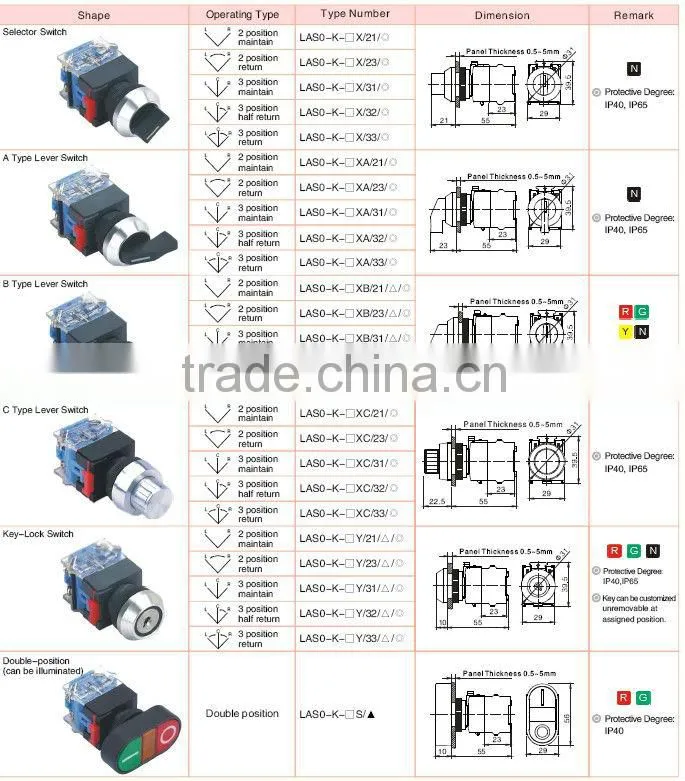 ONPOW industrial push button(LAS0-Kseries,22mm,30mm,VDE,CE,ROHS,IP65)