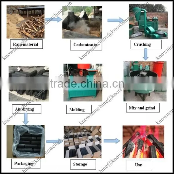 High output and low energy consumption coal rod forming machines,coal rod shaping machine