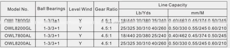 low price and best selling Trolling reel big game fishing reels