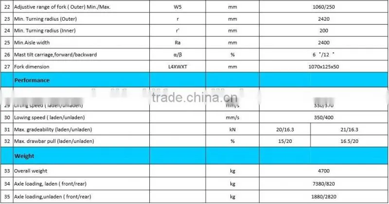 Top1 Chinese Forklift Brand Heli 3.5 ton forklift
