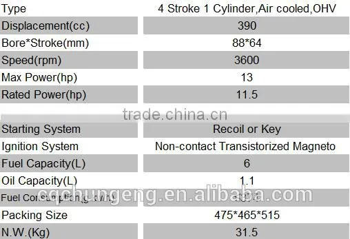 chungeng gx390 gasoline engine in machinery