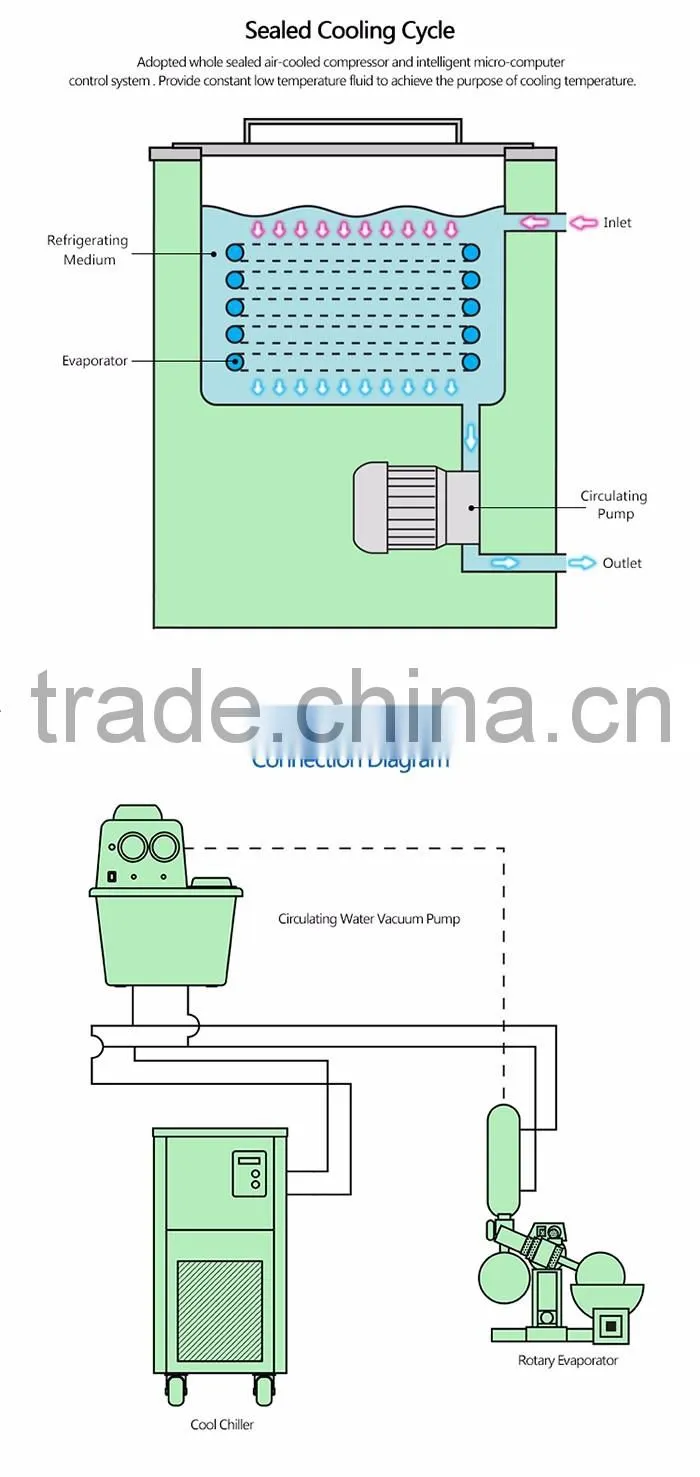 Electric Heating Cooling Pump for Lab