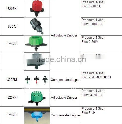 Good quality online dripper