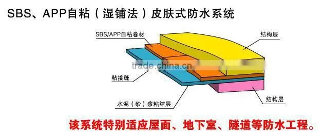 2mm modified bitumen waterproofing membrane