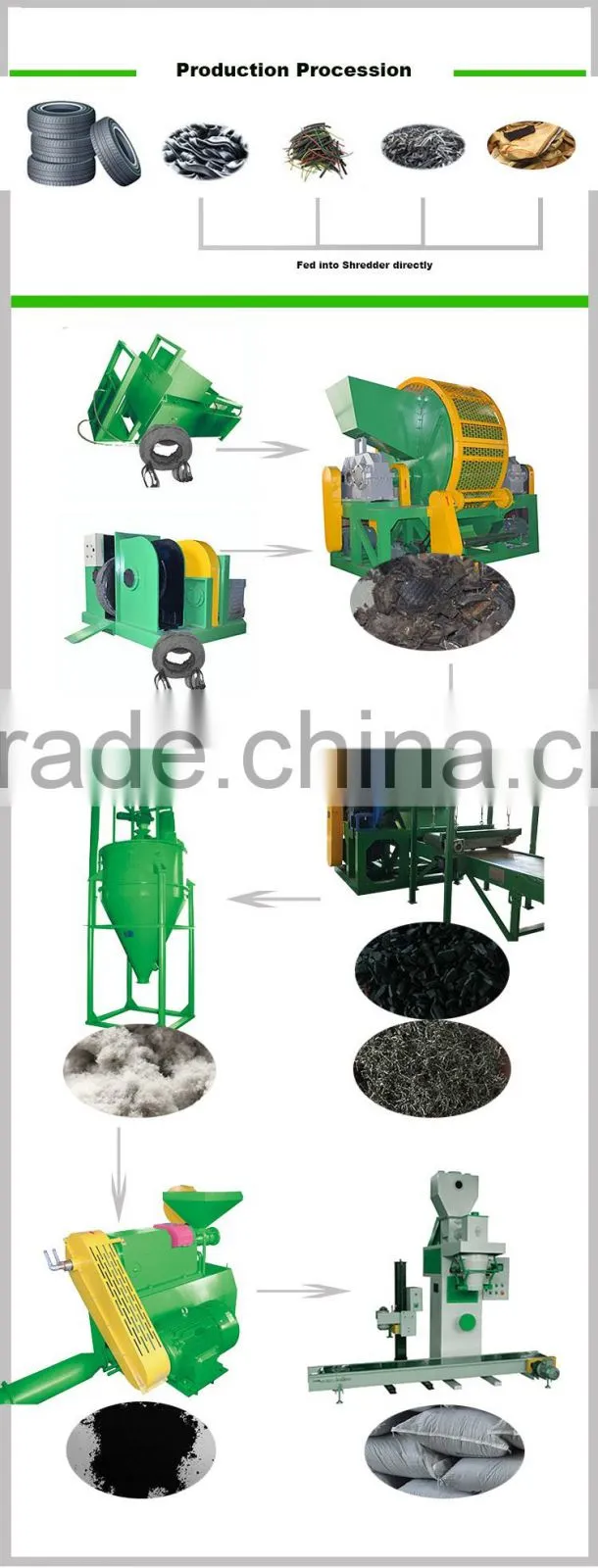Professional scrap tyre recycled machine cost