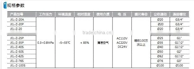 hydraulic directional control valves with high quality