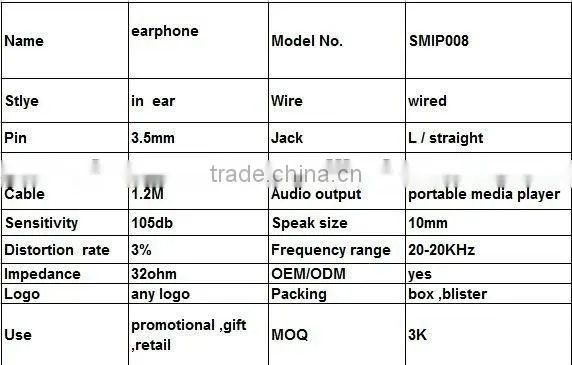 High quality earphone