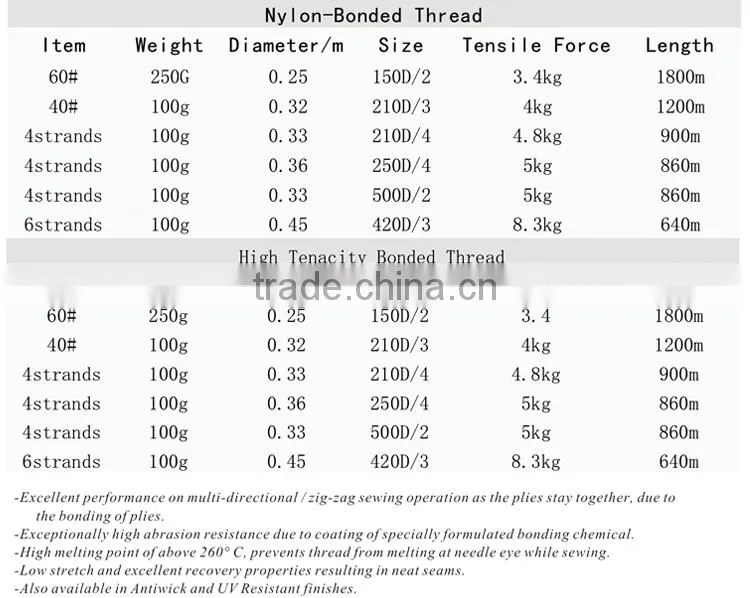 High streanth Nylon bonded thread for sewing shoes