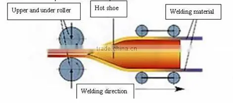 HDPE Hot Wedge Welder