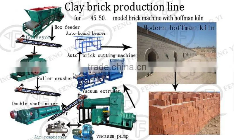 Long service life!Hoffman kiln for clay brick making production line!