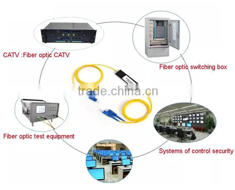 Fiber optic fiber splitter