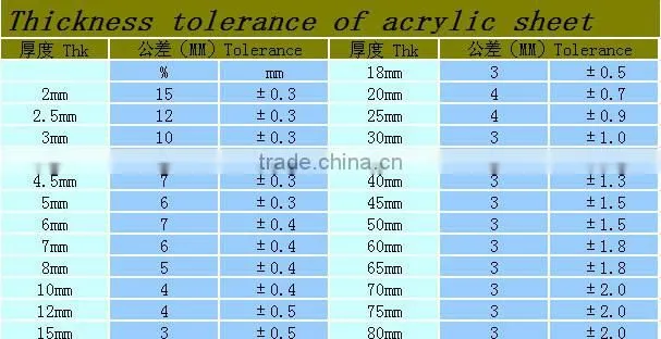 High Transparence Clear Cast Acrylic Sheets