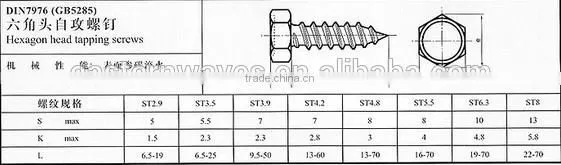 Good Quality!m24 hexagon bolt hexagon screwDIN7976