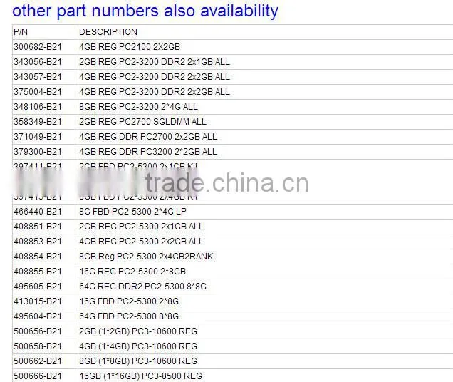 647895-B21 4GB (1x4GB) Single Rank x4 PC3-12800R (DDR3-1600) Registered CAS-11 Memory Kit
