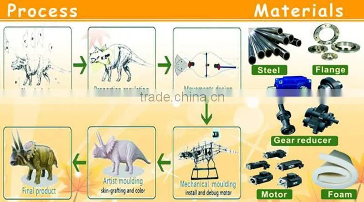 Amusement park artificial animatronic emulation realistic robotic animals mammoth
