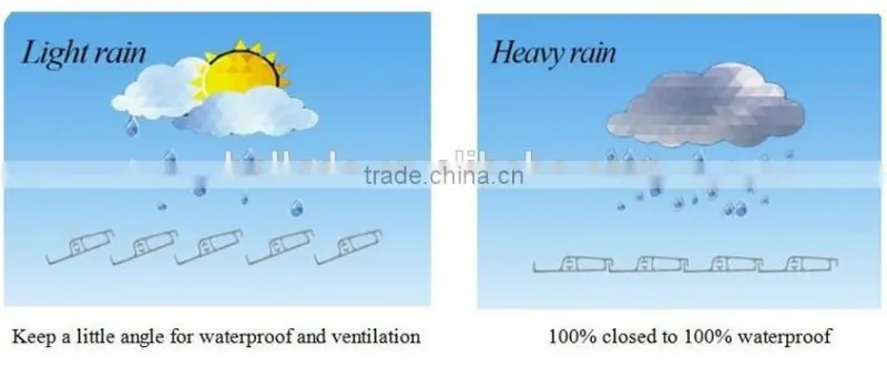 automatic aluminium louver roof that open and close