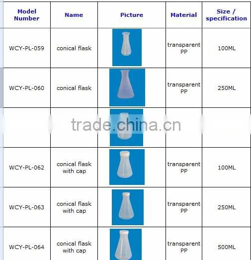 High quality competitive price plastic conical flask with cap and measurement