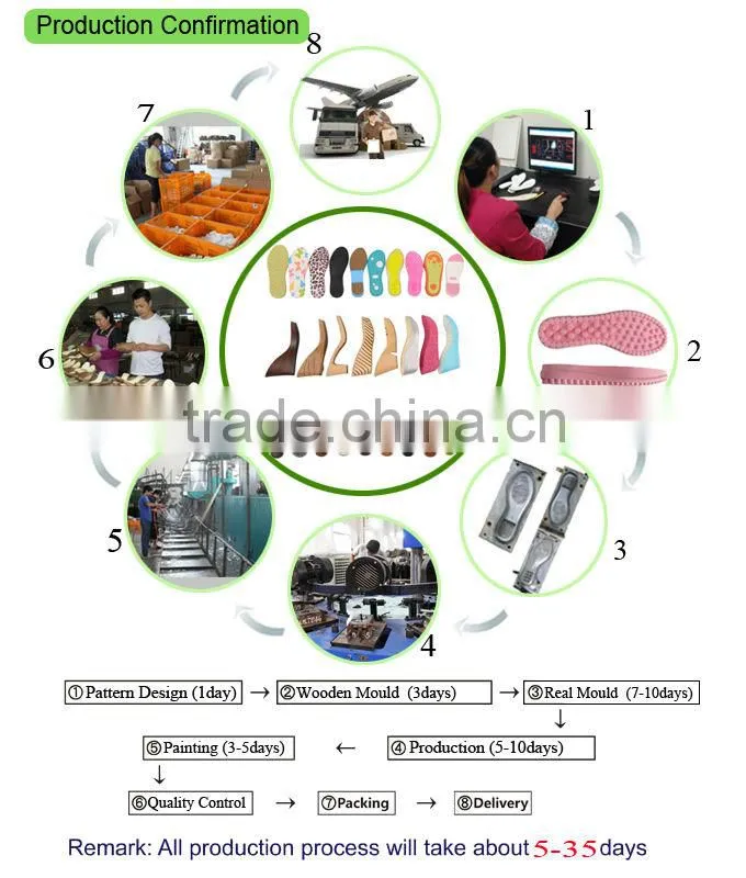 buy men wholesale shoe rubber sole