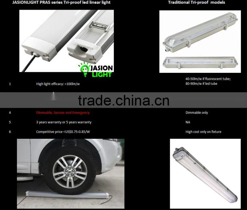 1-10v Dimmable IP65 Led linear light for warehouse, supermarket, factory, office etc